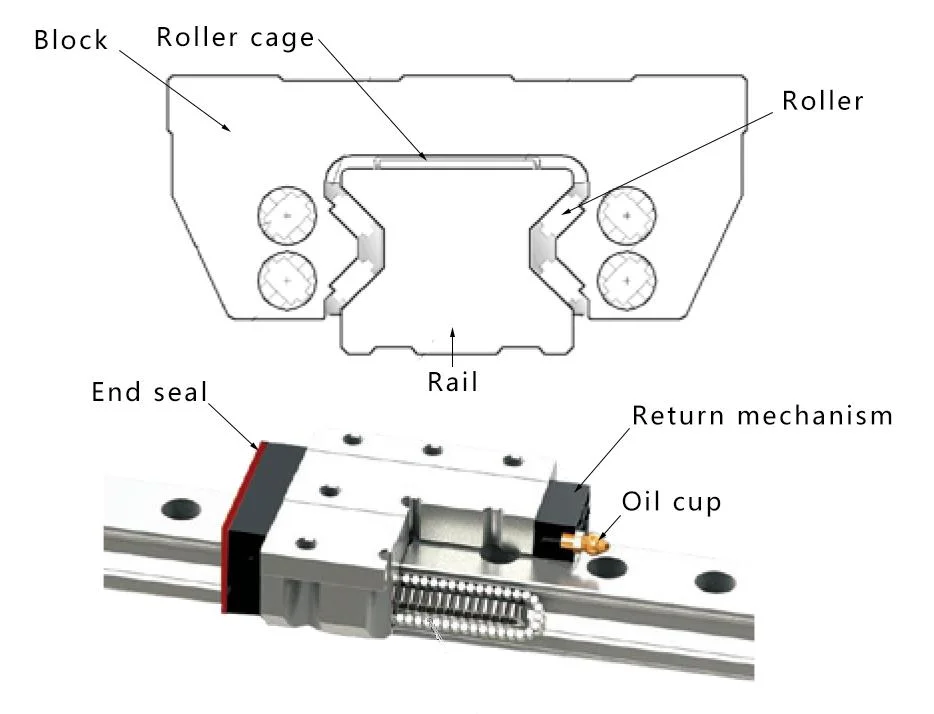 Chrome Steel High Precision Linear Guide Rails Ball Slide Block Bearing