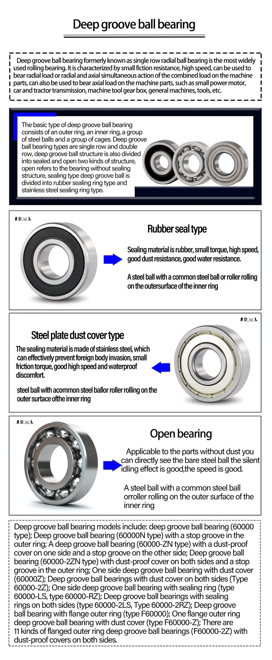 Ball/Mast Roller/Knuckle/Grinding Ball/Clutch Release/Deep Groove Ball/Engine Gear/Lazy Susan Turntable/Kg/Nylon Roller/Plain/Plastic/Slewing Bearing 65385/20