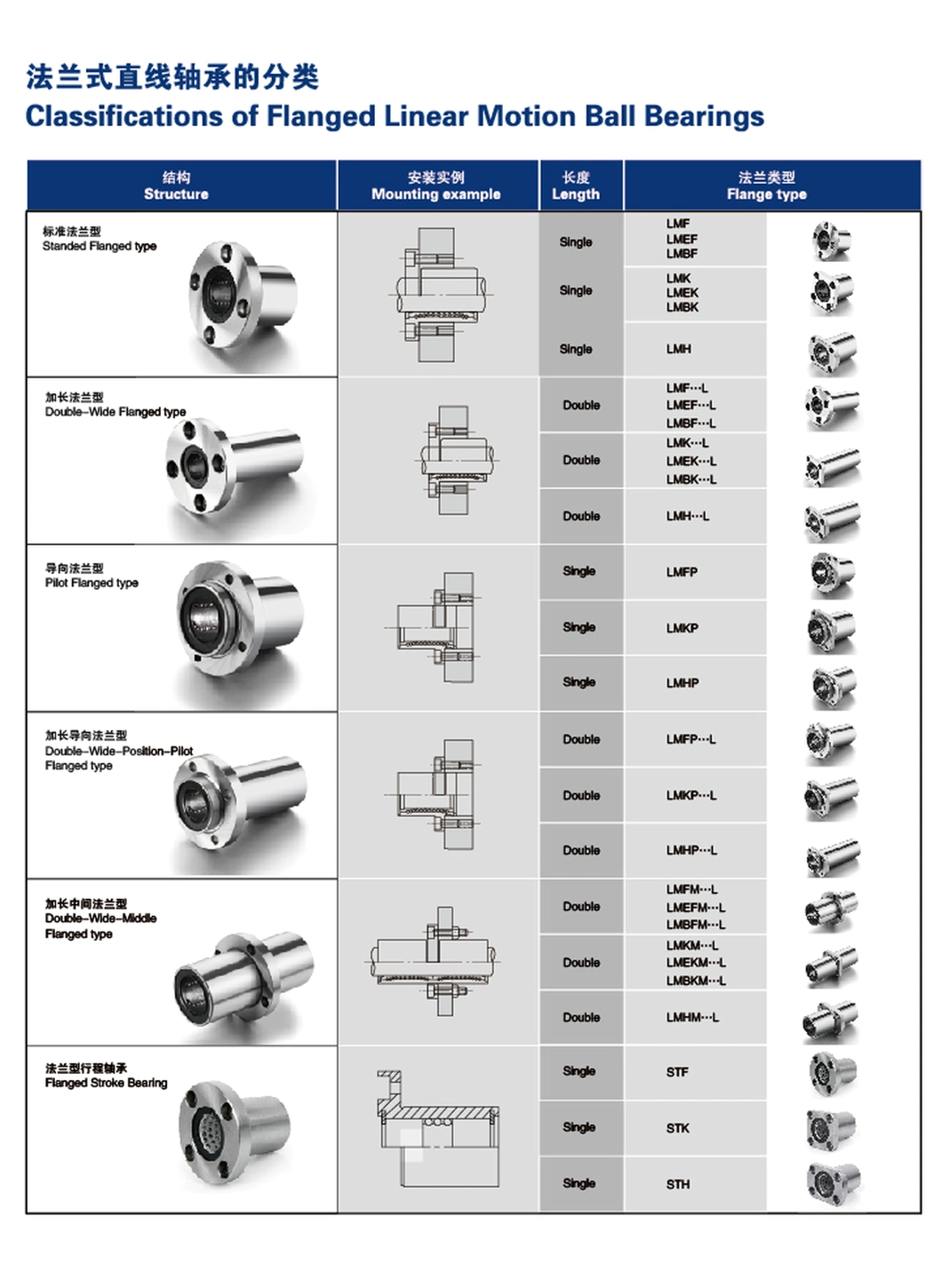 Low Noise Smooth Precision Linear Bearing